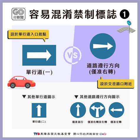 道路遵行方向車道遵行方向差別|汽機車考照易錯題！新手駕駛十大容易混淆的禁制標誌。